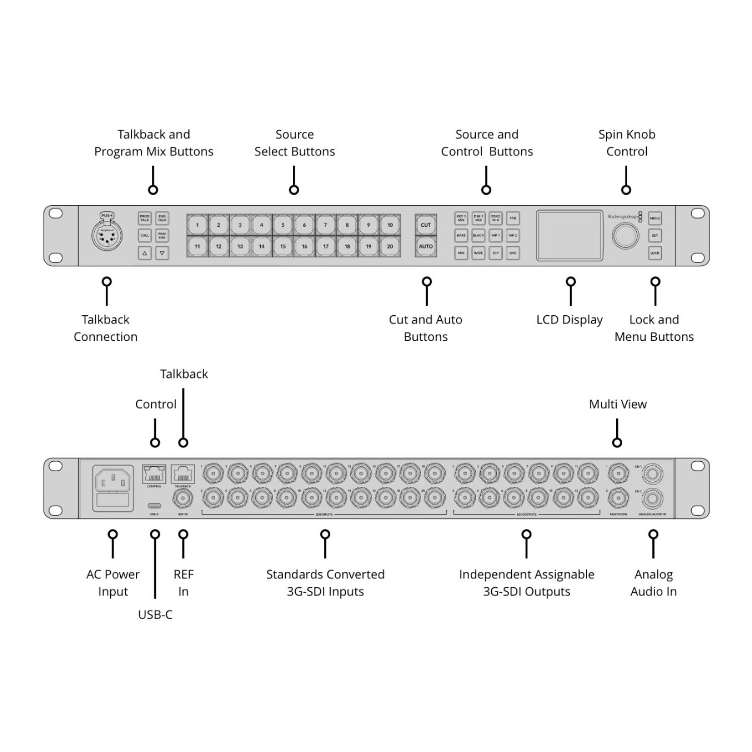 ATEM 2 M/E Constellation HD
