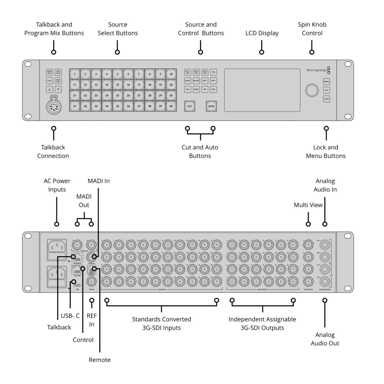 ATEM 4 M/E Constellation HD
