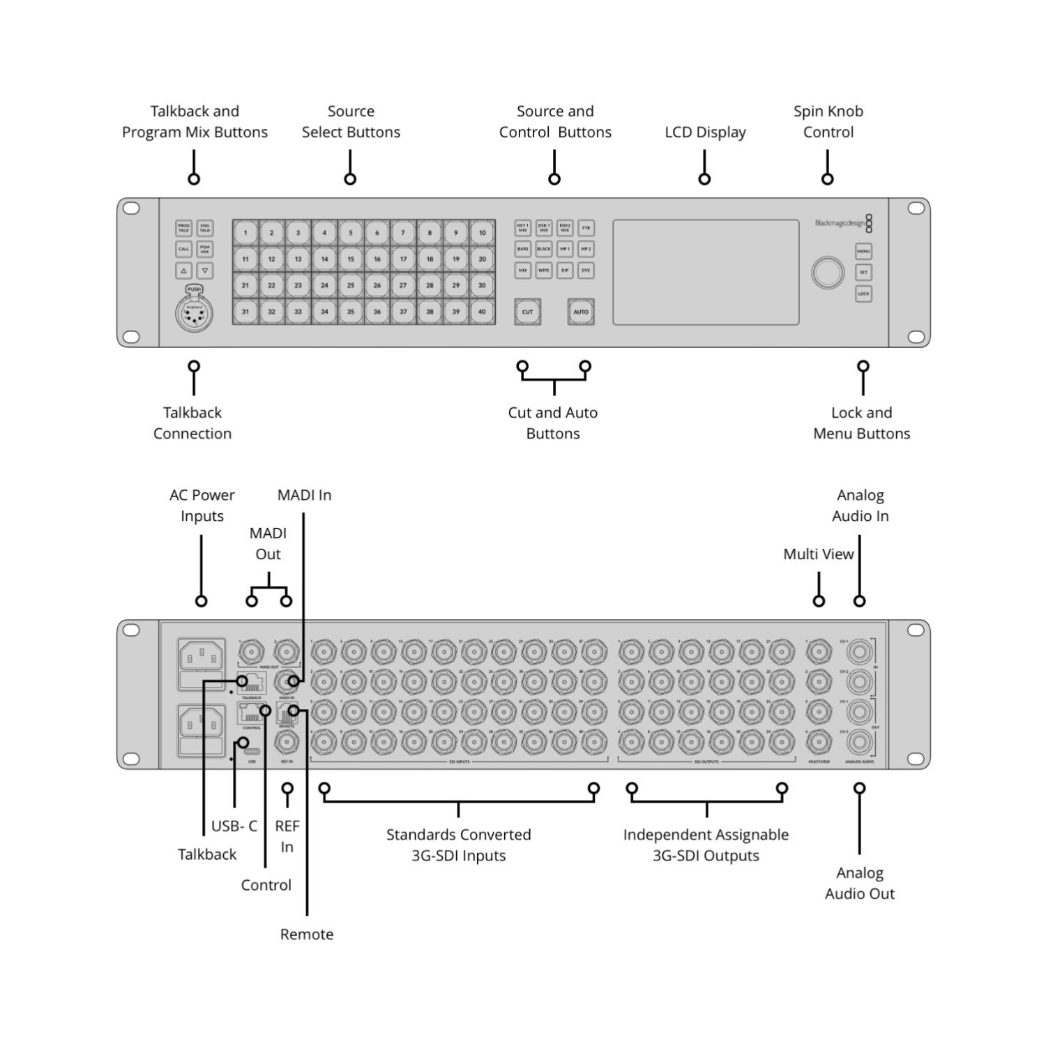ATEM 4 M/E Constellation HD