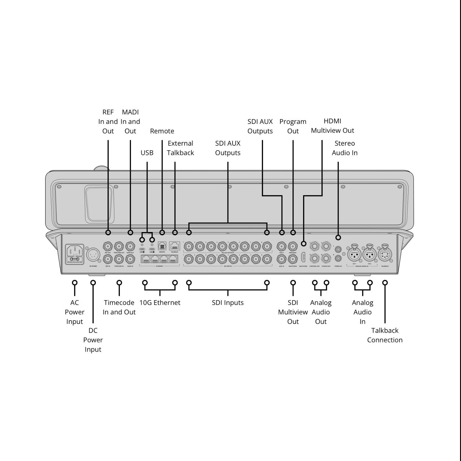 ATEM Television Studio 4K8